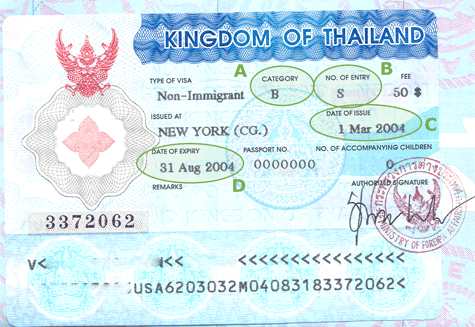 Các nước miễn thị thực vào Thái Lan